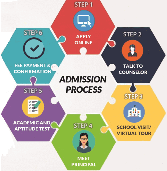 Admission Procedures